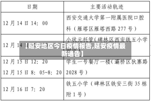 【延安地区今日疫情报告,延安疫情最新通告】-第1张图片