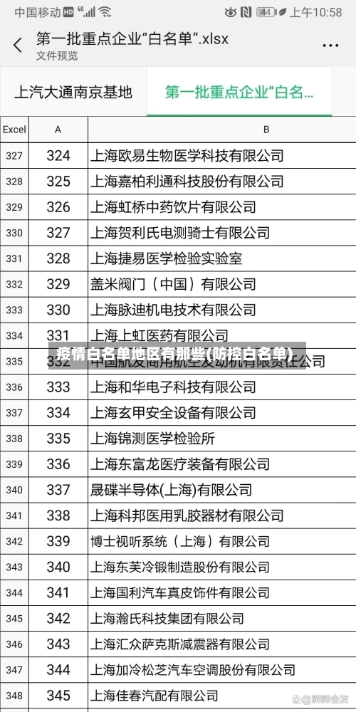 疫情白名单地区有那些(防控白名单)-第1张图片