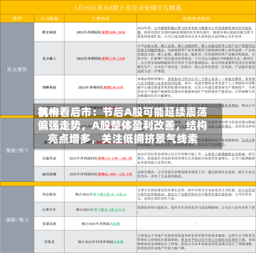前十机构看后市：节后A股可能延续震荡偏强走势	，A股整体盈利改善，结构亮点增多，关注低拥挤景气线索-第1张图片