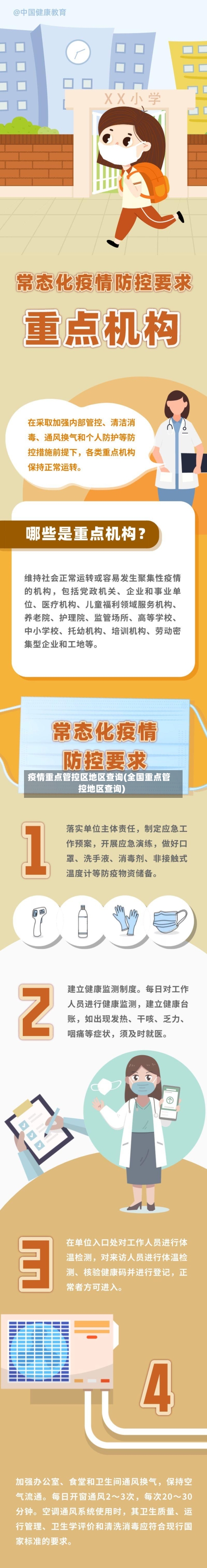 疫情重点管控区地区查询(全国重点管控地区查询)-第1张图片