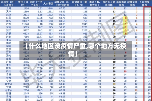 【什么地区没疫情严重,哪个地方无疫情】-第1张图片