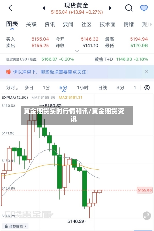 黄金期货实时行情和讯/黄金期货资讯-第1张图片