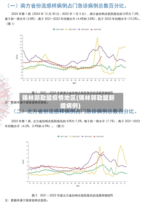 锡林郭勒盟疫情地区(锡林郭勒盟新增病例)-第1张图片