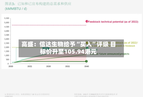 高盛：信达生物给予“买入	”评级 目标价升至105.94港元-第1张图片