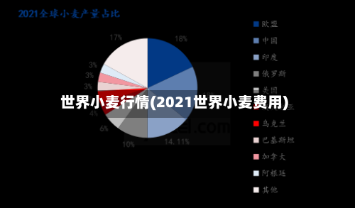 世界小麦行情(2021世界小麦费用)-第1张图片