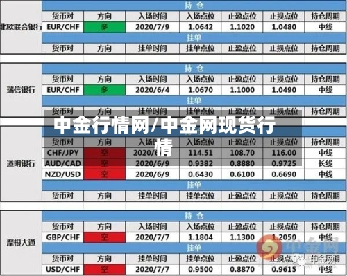 中金行情网/中金网现货行情-第1张图片