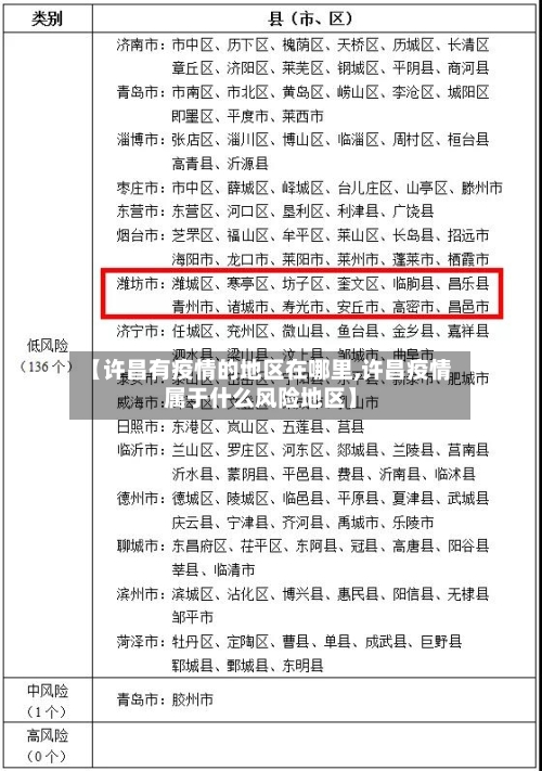 【许昌有疫情的地区在哪里,许昌疫情属于什么风险地区】-第1张图片