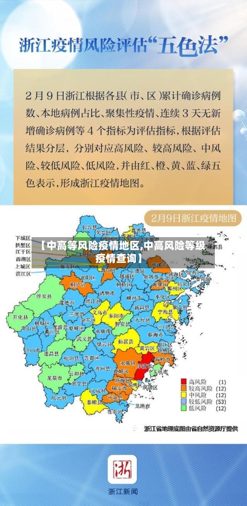 【中高等风险疫情地区,中高风险等级疫情查询】-第1张图片
