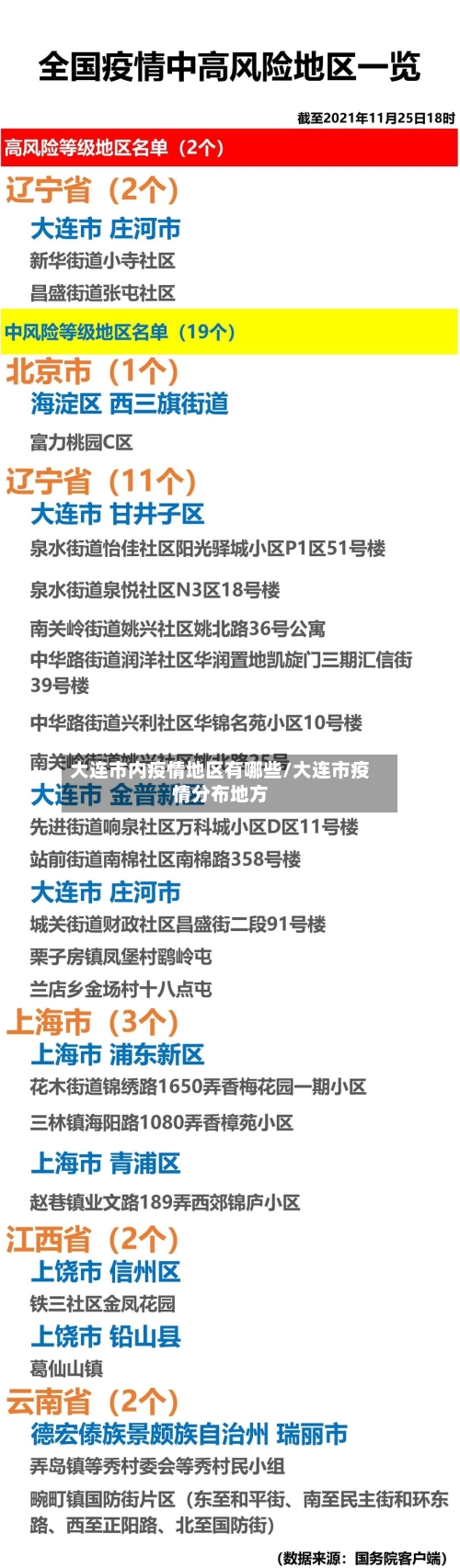 大连市内疫情地区有哪些/大连市疫情分布地方-第1张图片