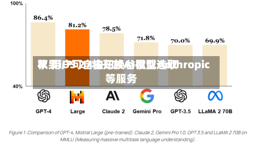 苹果iOS 27将开放AI模型选取权 用户可自由切换谷歌或Anthropic等服务-第1张图片
