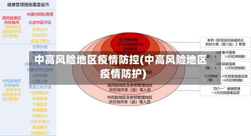 中高风险地区疫情防控(中高风险地区疫情防护)-第1张图片