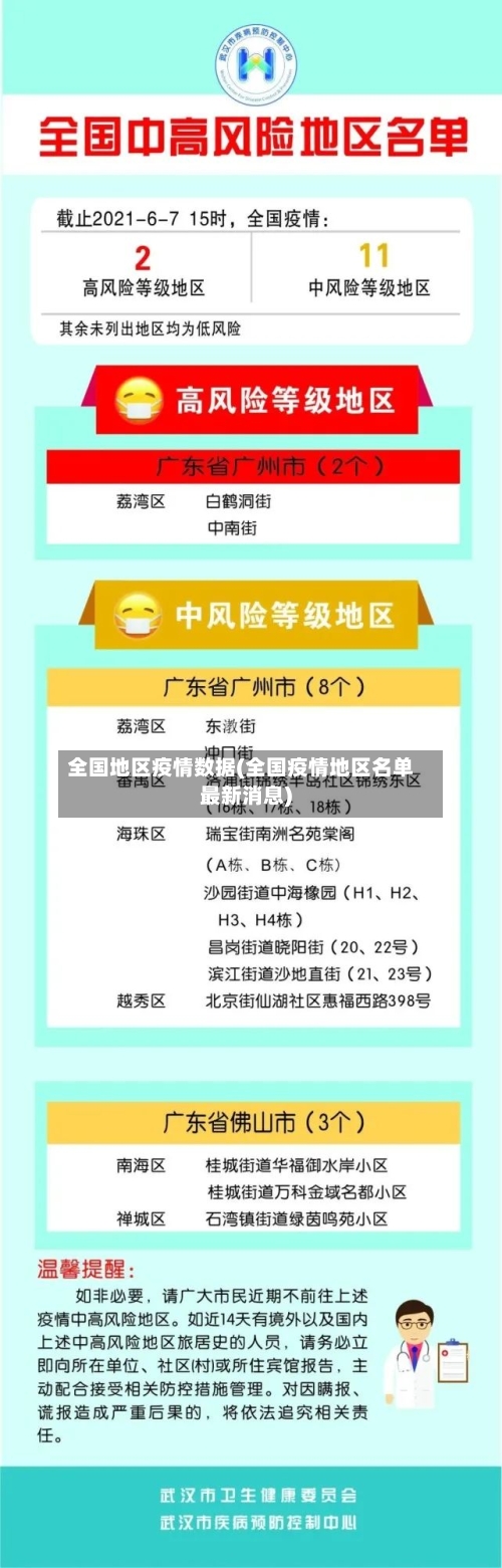 全国地区疫情数据(全国疫情地区名单最新消息)-第1张图片