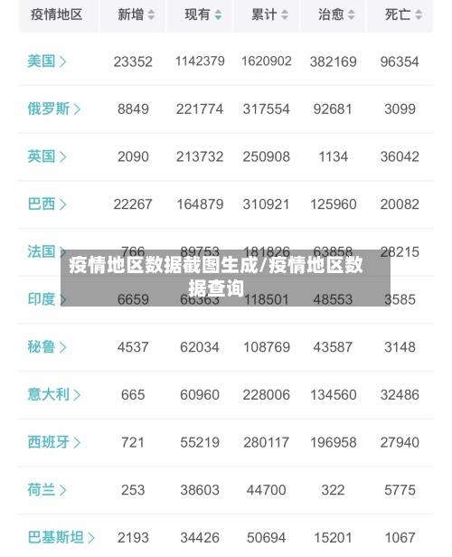 疫情地区数据截图生成/疫情地区数据查询-第1张图片