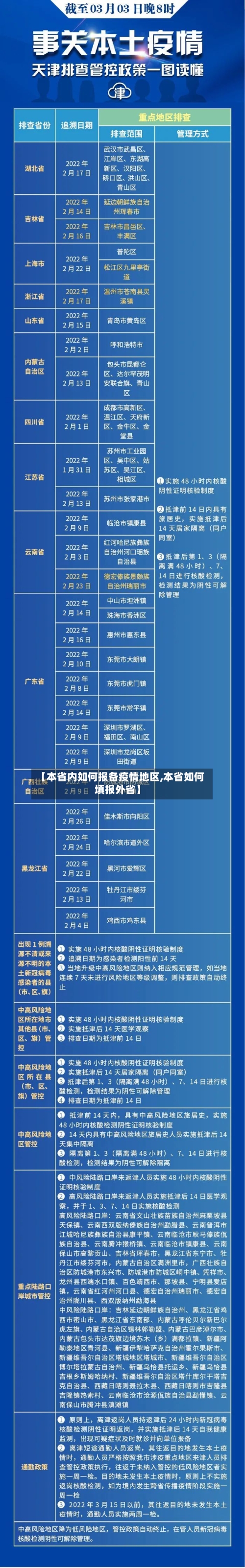 【本省内如何报备疫情地区,本省如何填报外省】-第1张图片