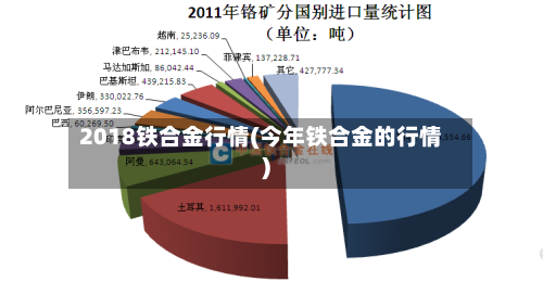 2018铁合金行情(今年铁合金的行情)-第1张图片