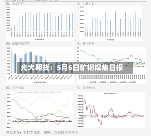 光大期货：5月6日矿钢煤焦日报-第1张图片