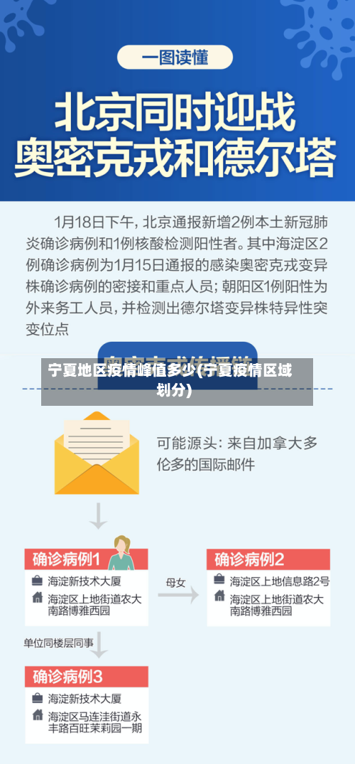 宁夏地区疫情峰值多少(宁夏疫情区域划分)-第1张图片