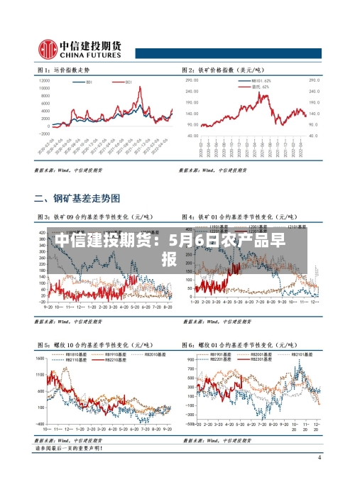 中信建投期货：5月6日农产品早报-第1张图片