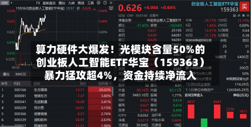 算力硬件大爆发！光模块含量50%的创业板人工智能ETF华宝（159363）暴力猛攻超4%，资金持续净流入-第1张图片