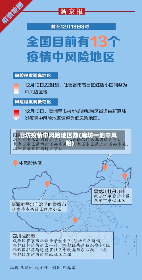 廊坊疫情中风险地区数(廊坊一地中风险)-第1张图片