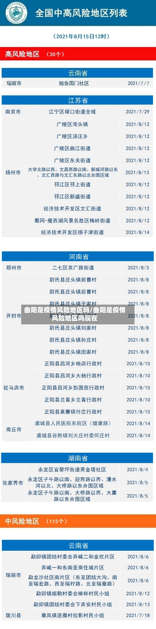 曲阳是疫情风险地区吗/曲阳是疫情风险地区吗现在-第1张图片