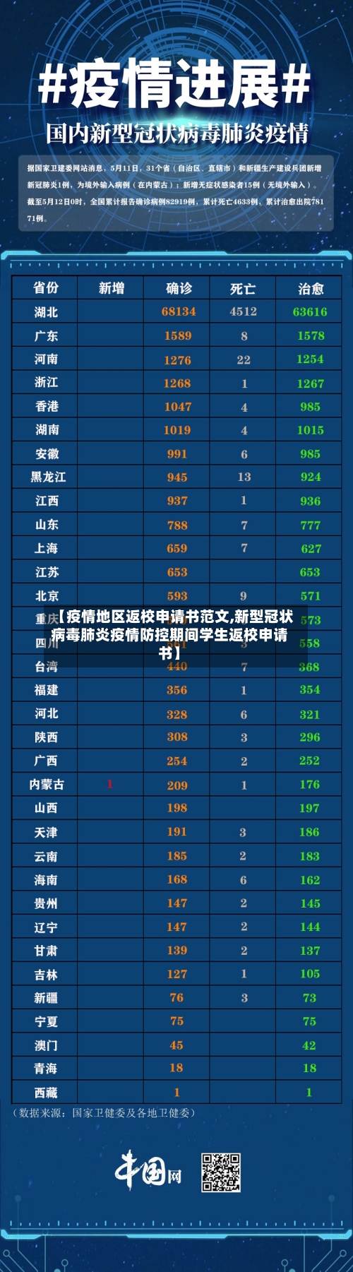 【疫情地区返校申请书范文,新型冠状病毒肺炎疫情防控期间学生返校申请书】-第1张图片