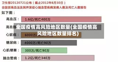 全国疫情高风险地区数量(全国疫情高风险地区数量排名)-第1张图片