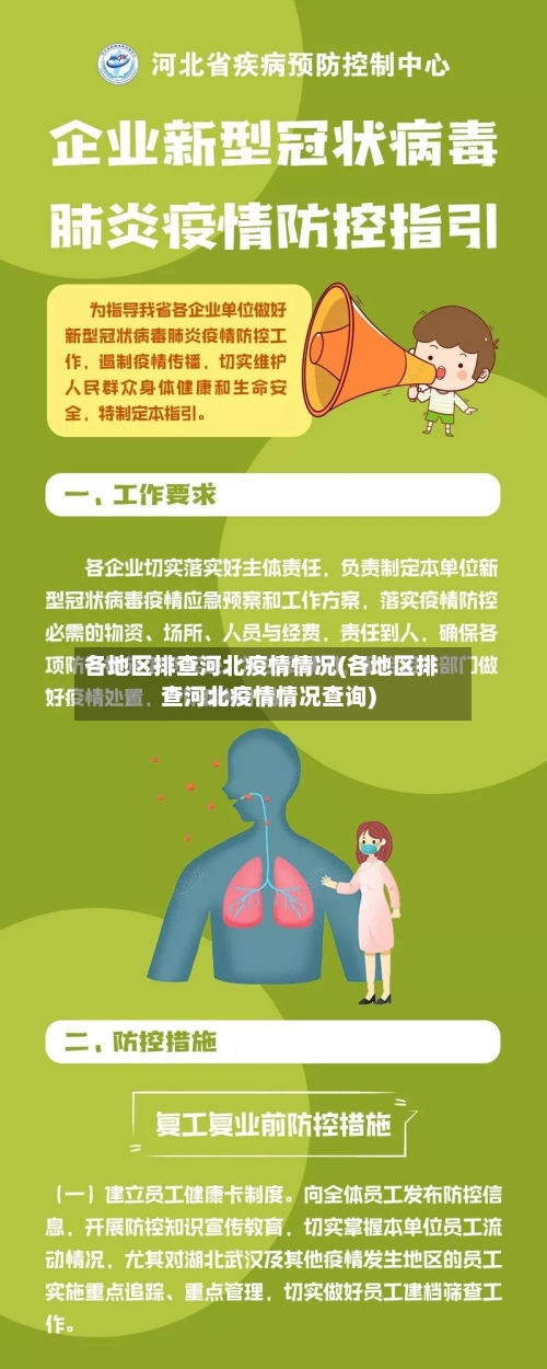 各地区排查河北疫情情况(各地区排查河北疫情情况查询)-第1张图片