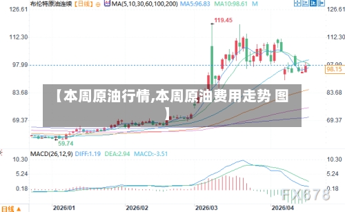 【本周原油行情,本周原油费用走势 图】-第1张图片