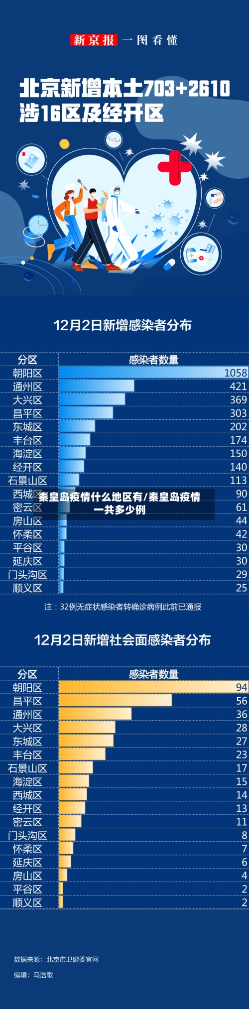 秦皇岛疫情什么地区有/秦皇岛疫情一共多少例-第1张图片