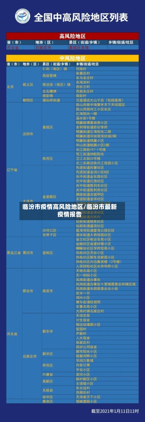 临汾市疫情高风险地区/临汾市最新疫情报告-第1张图片