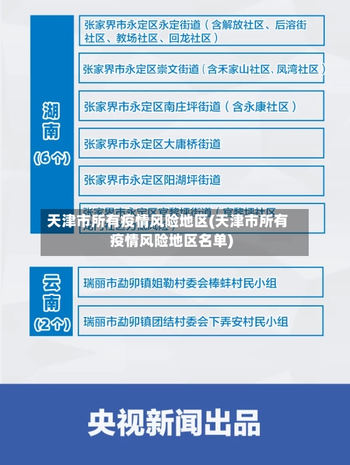 天津市所有疫情风险地区(天津市所有疫情风险地区名单)-第1张图片