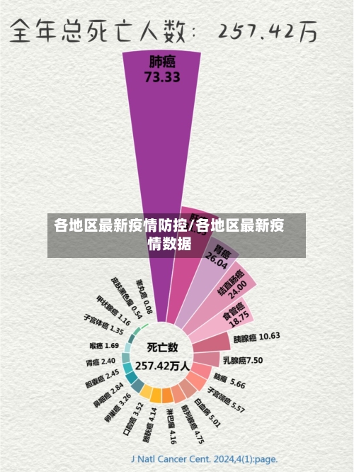 各地区最新疫情防控/各地区最新疫情数据-第1张图片