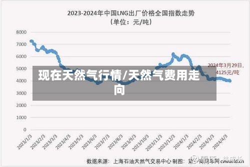 现在天然气行情/天然气费用走向-第1张图片