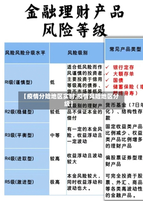 【疫情分险地区实时,疫情风险地区分级】-第1张图片