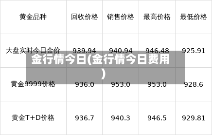 金行情今日(金行情今日费用)-第1张图片