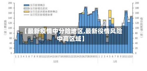 【最新疫情中分险地区,最新役情风险中高区域】-第1张图片