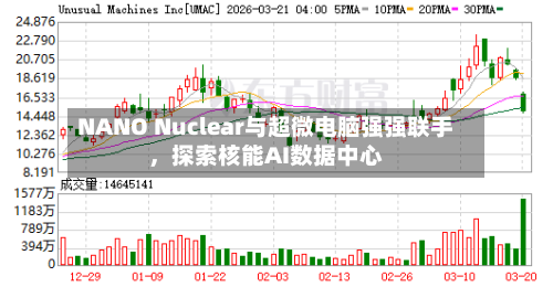 NANO Nuclear与超微电脑强强联手，探索核能AI数据中心-第1张图片