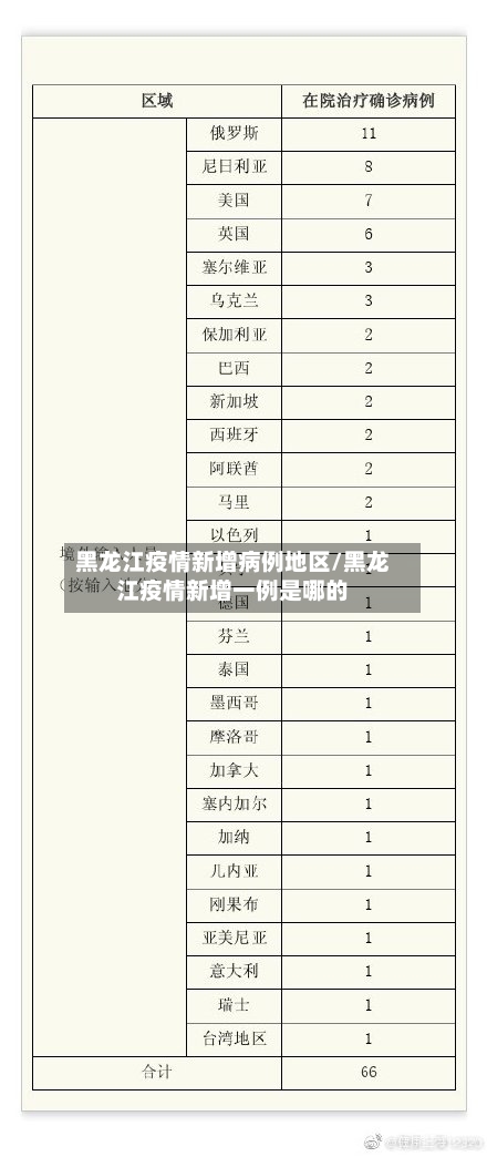 黑龙江疫情新增病例地区/黑龙江疫情新增一例是哪的-第1张图片