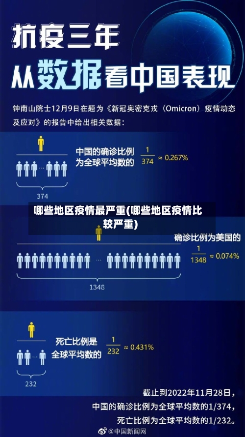 哪些地区疫情最严重(哪些地区疫情比较严重)-第1张图片