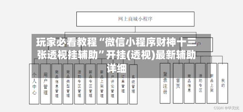 玩家必看教程“微信小程序财神十三张透视挂辅助”开挂(透视)最新辅助详细-第1张图片