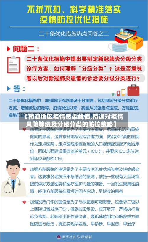 【南通地区疫情感染峰值,南通对疫情风险等级及分级分类的防控策略】-第1张图片