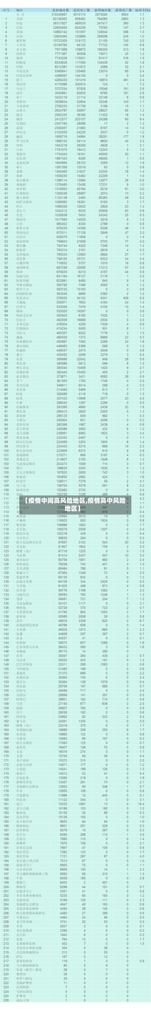 【疫情中间高风险地区,疫情高中风险地区】-第1张图片