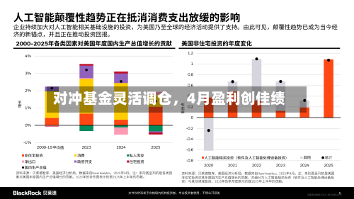对冲基金灵活调仓	，4月盈利创佳绩-第1张图片