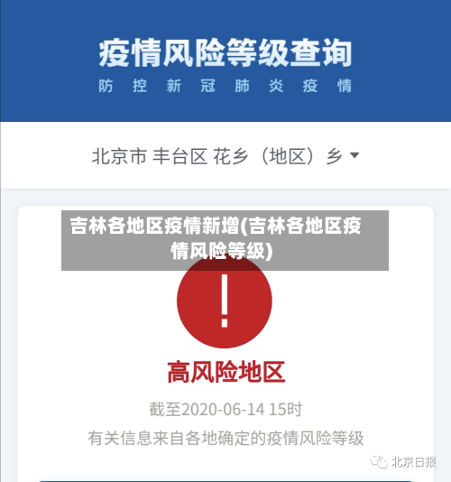 吉林各地区疫情新增(吉林各地区疫情风险等级)-第1张图片