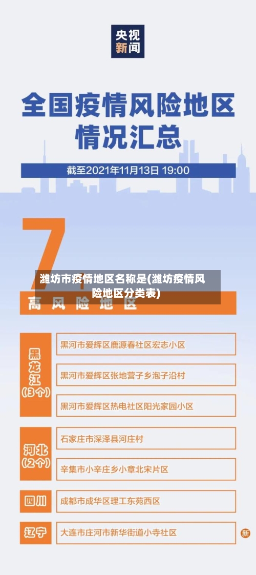 潍坊市疫情地区名称是(潍坊疫情风险地区分类表)-第1张图片