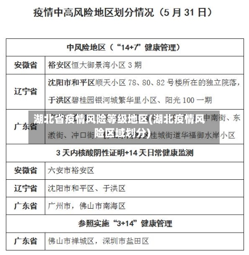 湖北省疫情风险等级地区(湖北疫情风险区域划分)-第1张图片