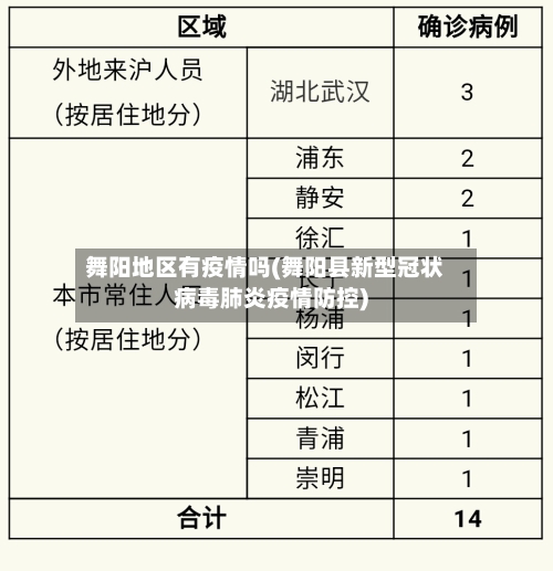 舞阳地区有疫情吗(舞阳县新型冠状病毒肺炎疫情防控)-第1张图片