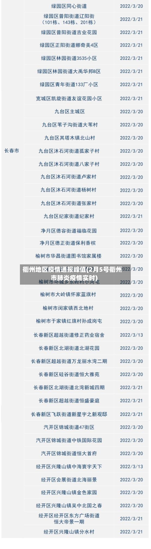 衢州地区疫情通报峰值(2月5号衢州市肺炎疫情实时)-第1张图片