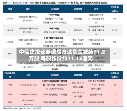 中信建投证券遭易方达基金减持91.2万股 每股作价约11.13港元-第1张图片